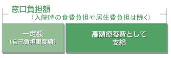 Sz|}