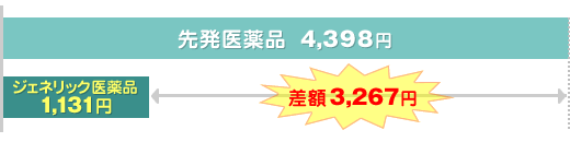 グラフ